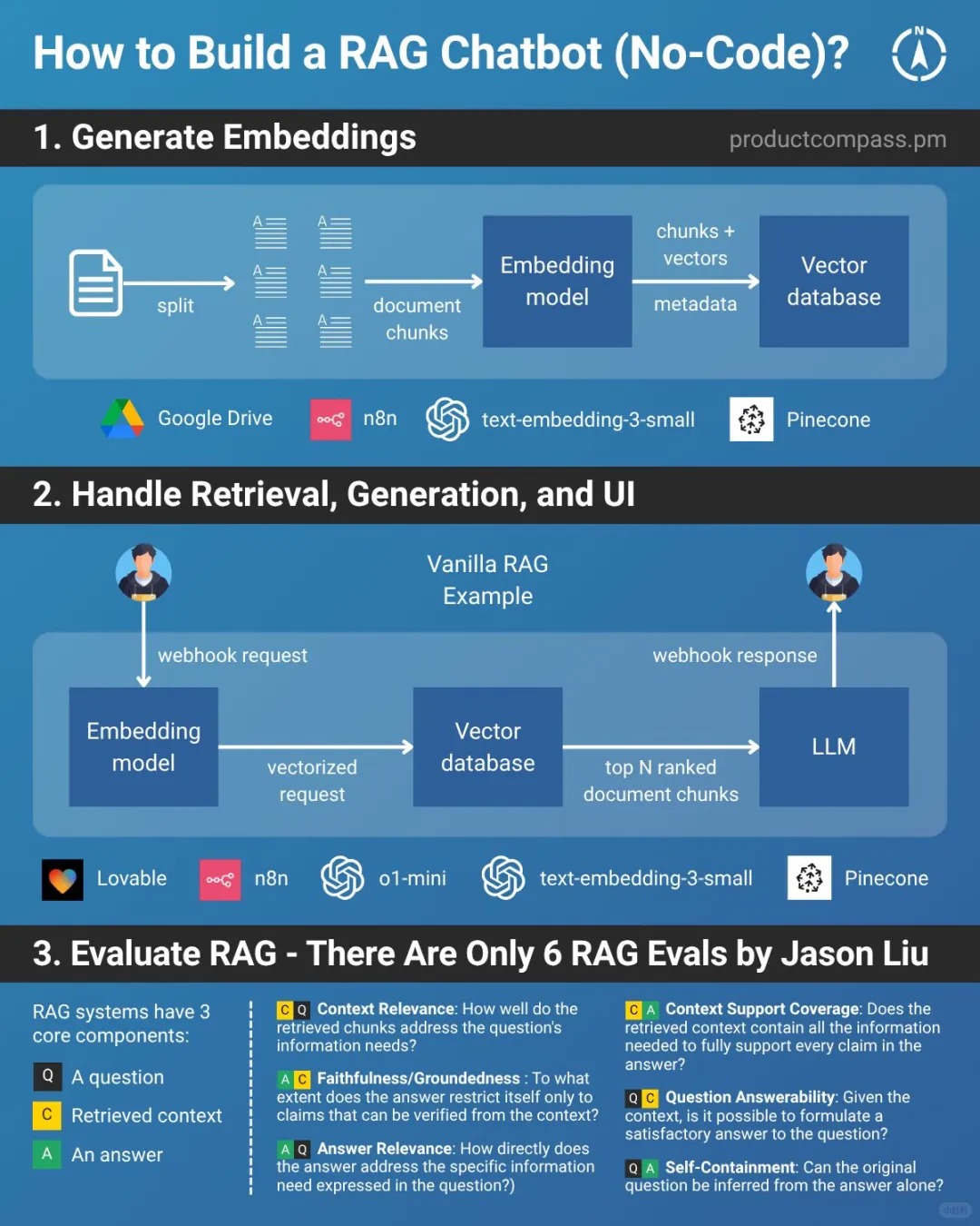 RAG Chatbot
